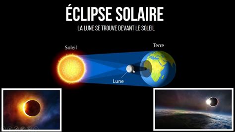 Éclipse solaire — Wikipédia.